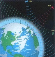 Figure 5.4: Atmosperic Refraction